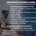 Terminy szkoleń podstawowych w ramach Dobrowolnej Zasadniczej Służby Wojskowej w 2026 roku