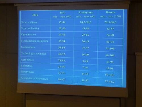 zswolborz.pl_zscku_w_wolborzu_Olimpiada_Wiedzy_i_Umiejetnosci_Rolniczych1